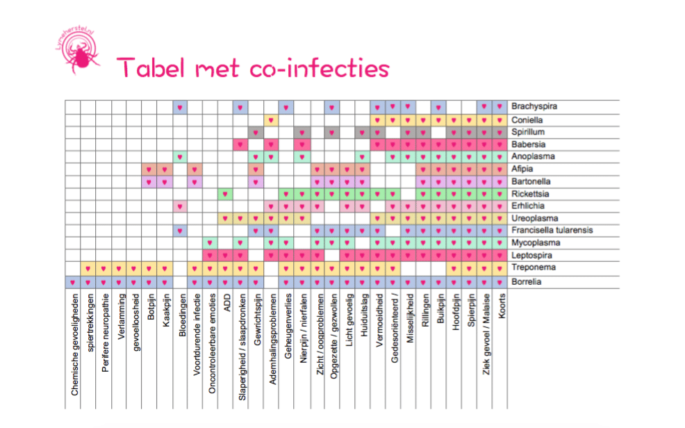 Symptomen Lymfeklier Hals Symptomen 2020